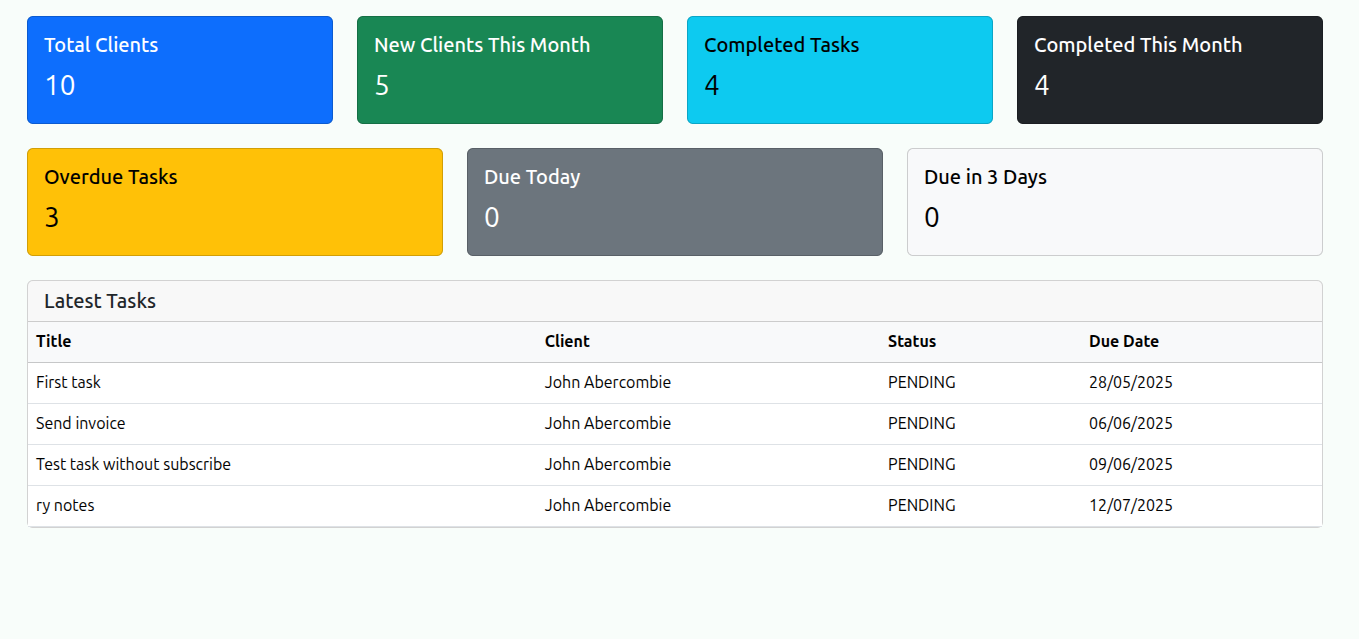 Dashboard Overview screenshot